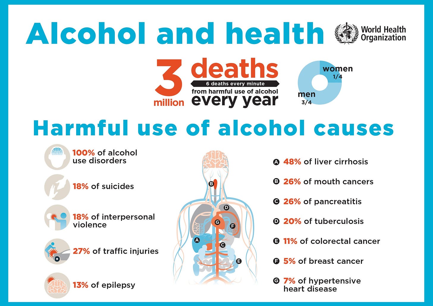 Alcohol - PAHO/WHO | Pan American Health Organization