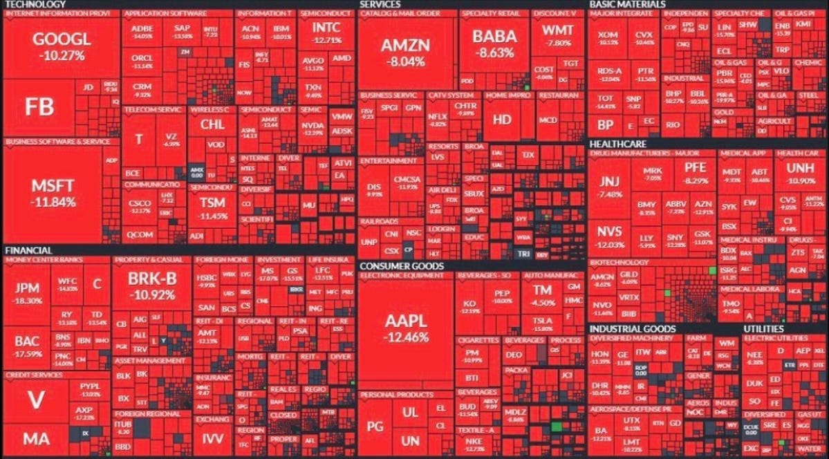 US sharemarket losses