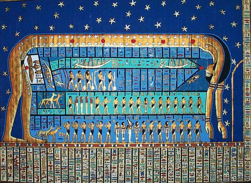 Egyptian calendar – Wonders of Egypt