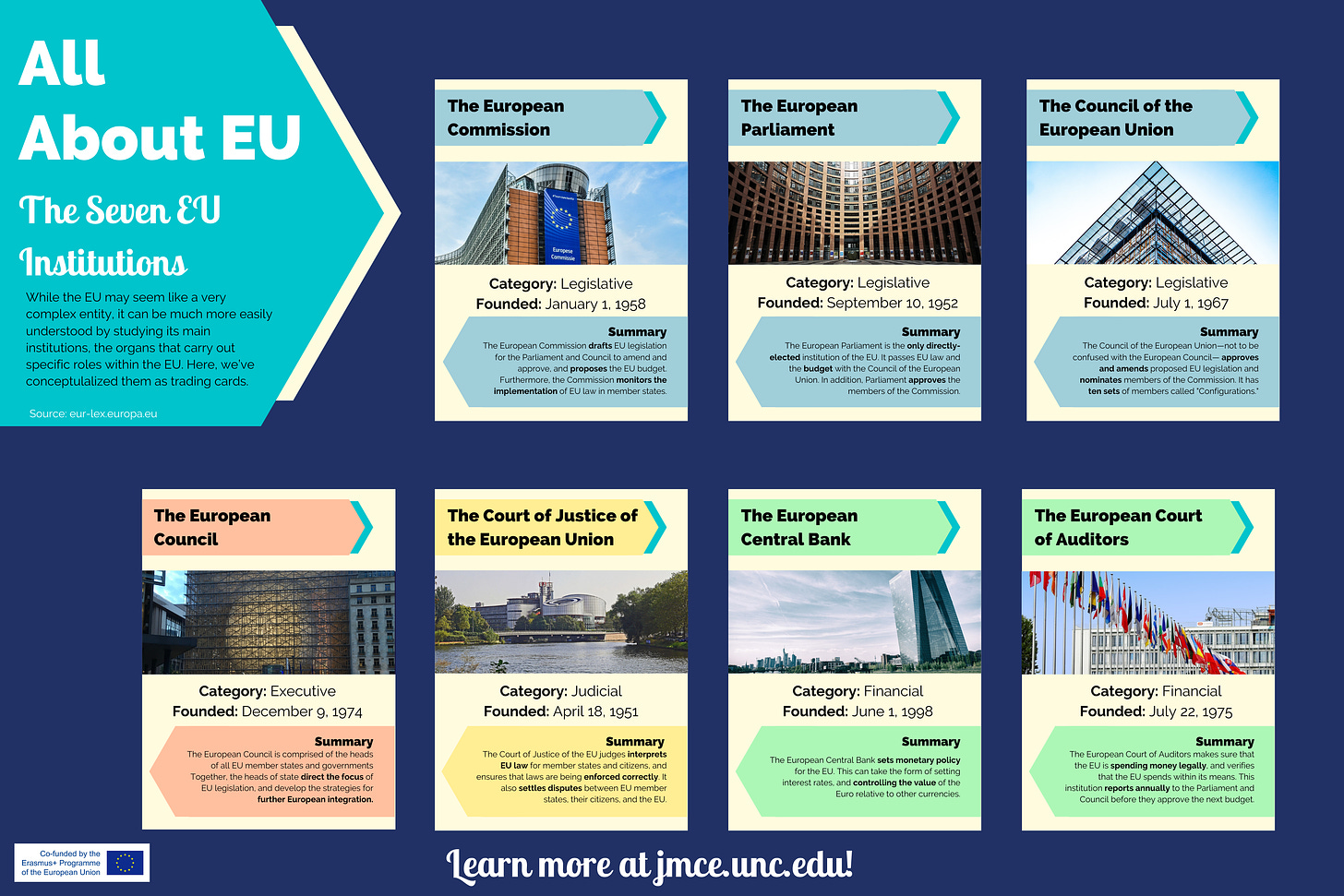 https://jmce.unc.edu/wp-content/uploads/sites/316/2020/12/4_The-7-EU-Institutions.png