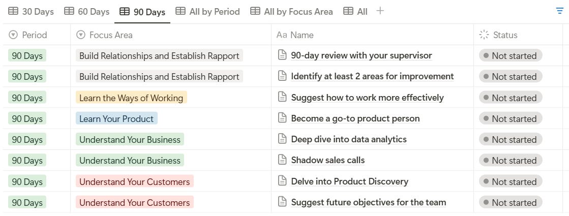 Onboarding Product Managers days 61-90 plan