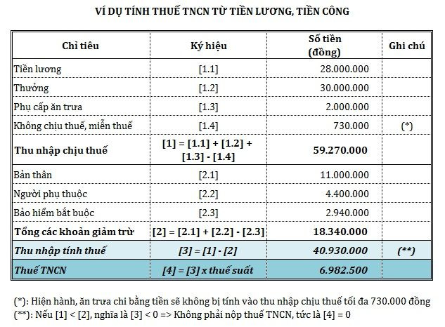profin.vn-quyet-toan-thue-thu-nhap-ca-nhan