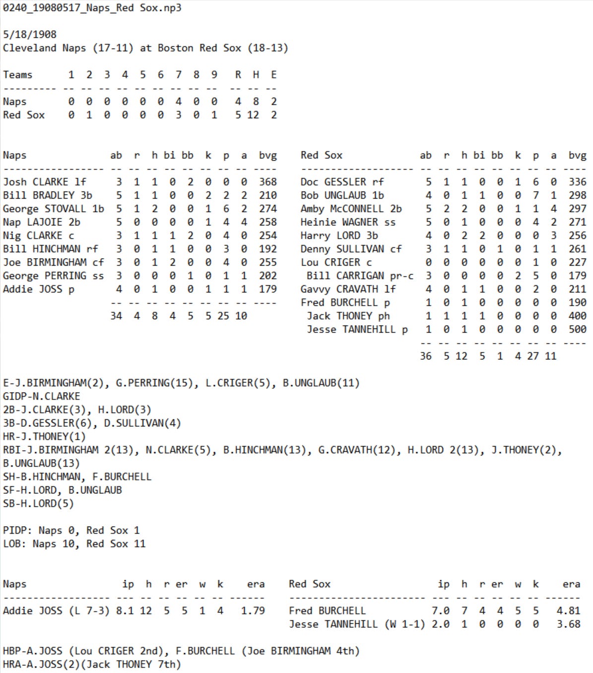 Skeetersoft NPIII Boxscore