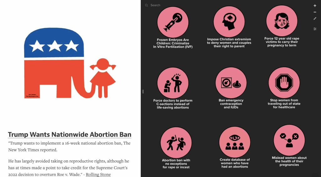 Republican plan for National Abortion Ban explained in Project 2025