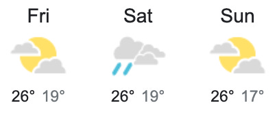 Weekend Weather and Surf