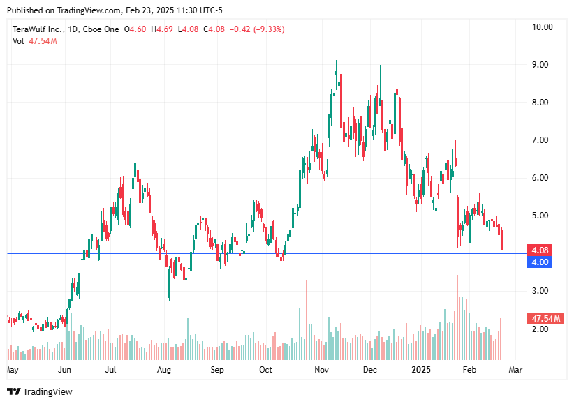 TradingView chart TradingView chart