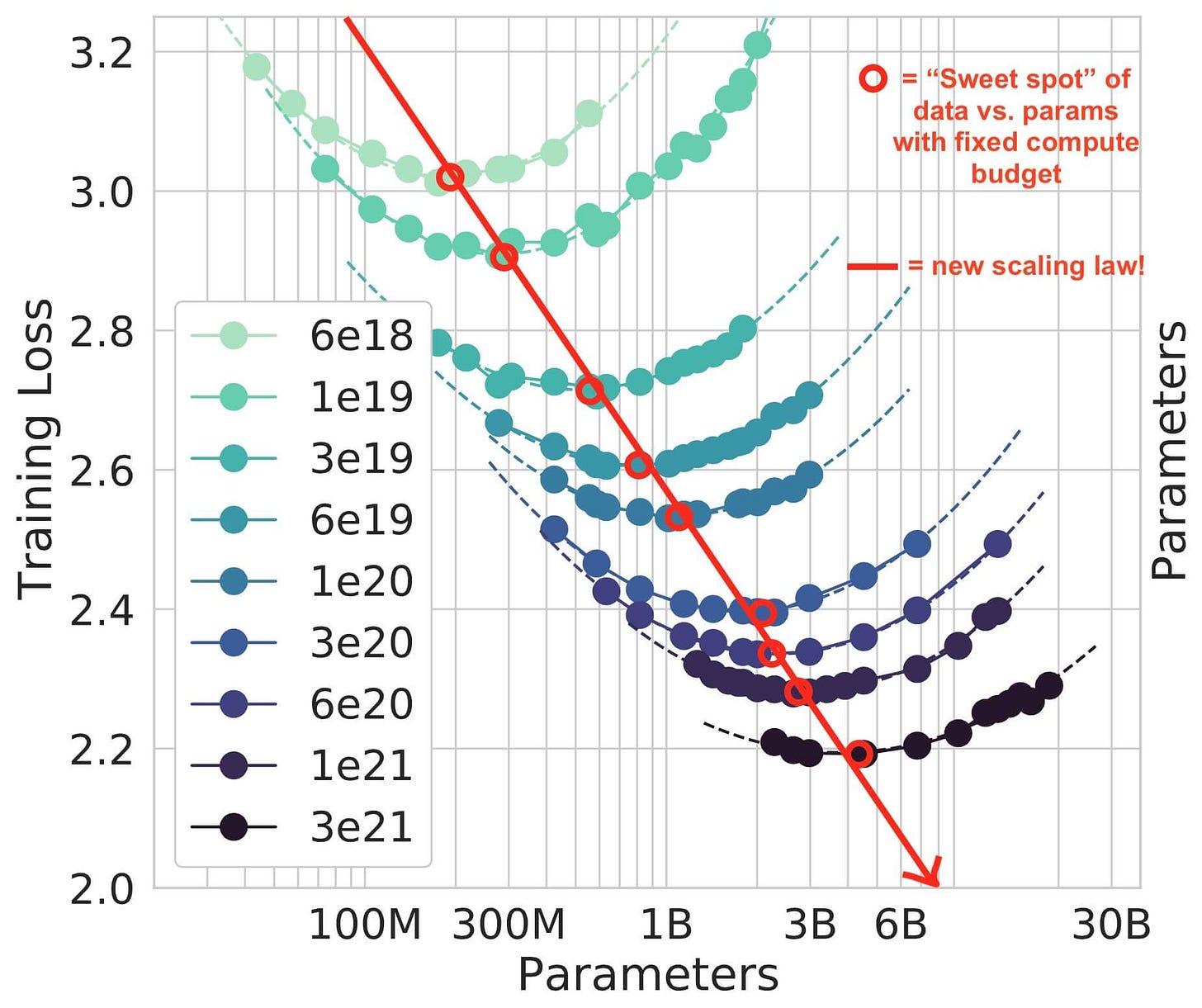 Future of Large Language Models 