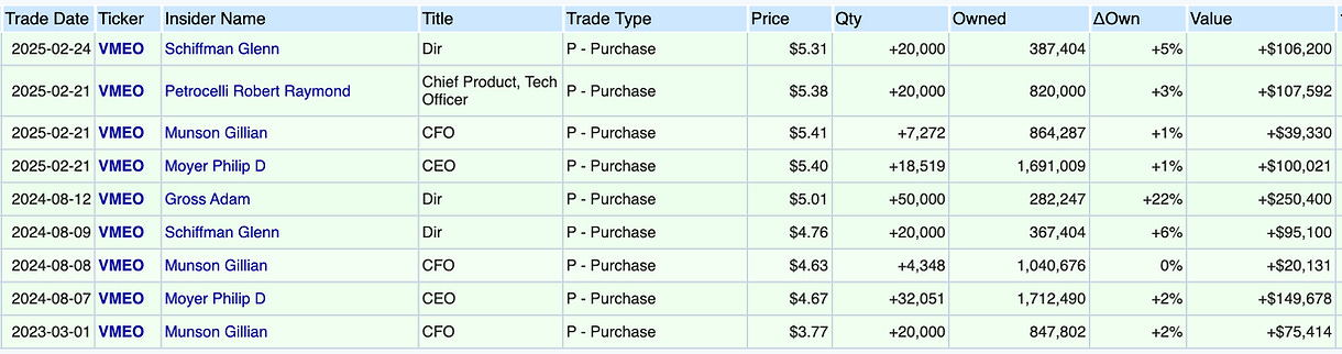 Vimeo Insider Purchases