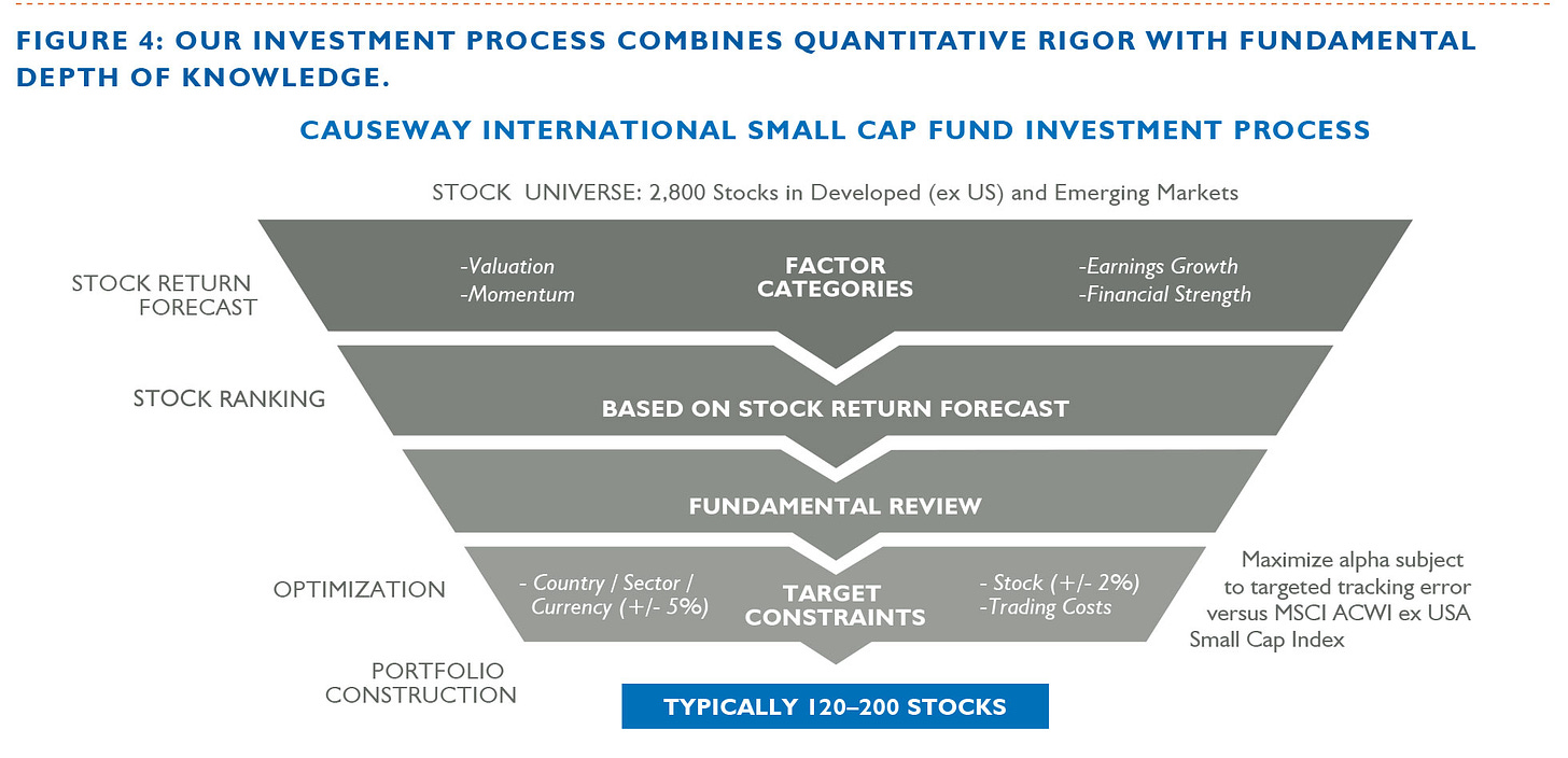 Causeway Capital Management: Scrappy Small Caps: Introducing Causeway  International Small Cap Fund