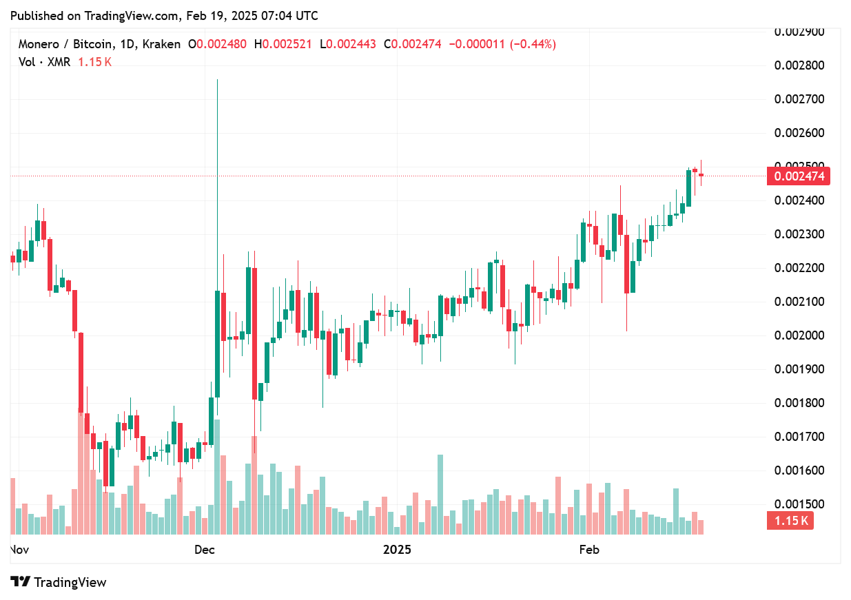 TradingView chart