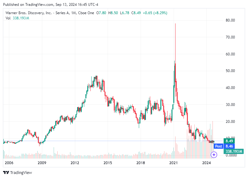 TradingView chart