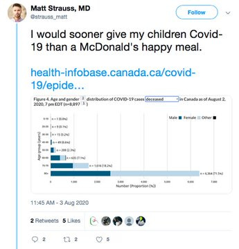 Matt Strauss tweet: "I would sooner give my children COVID-19 than a McDonald's happy meal."
