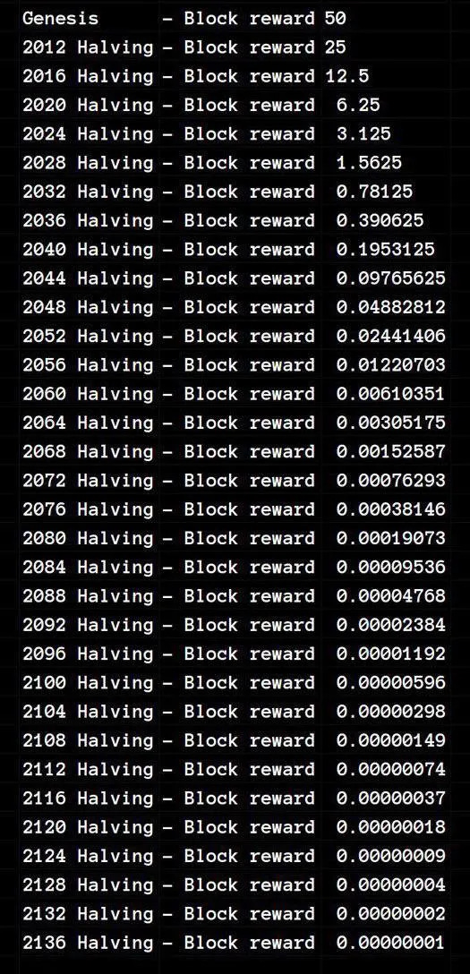 An Image Showing Every Bitcoin Halving Year And Block Reward. It starts with the creation of Bitcoin and goes all the way to the final Bitcoin Halving in 2136.