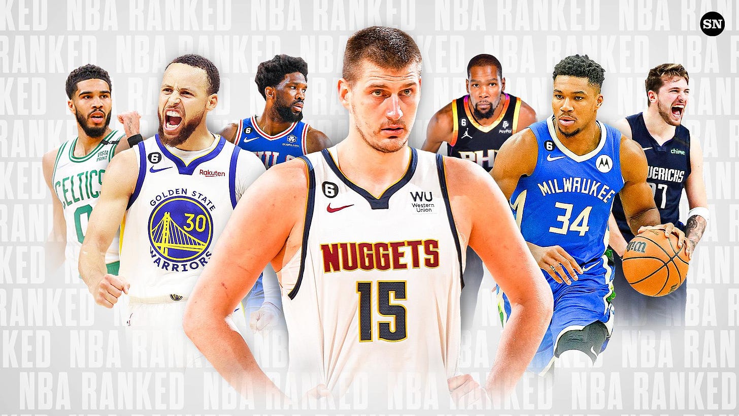 NBA's top 30 players, ranked: Nikola Jokic makes the leap, James Harden  sinks as offseason continues | Sporting News