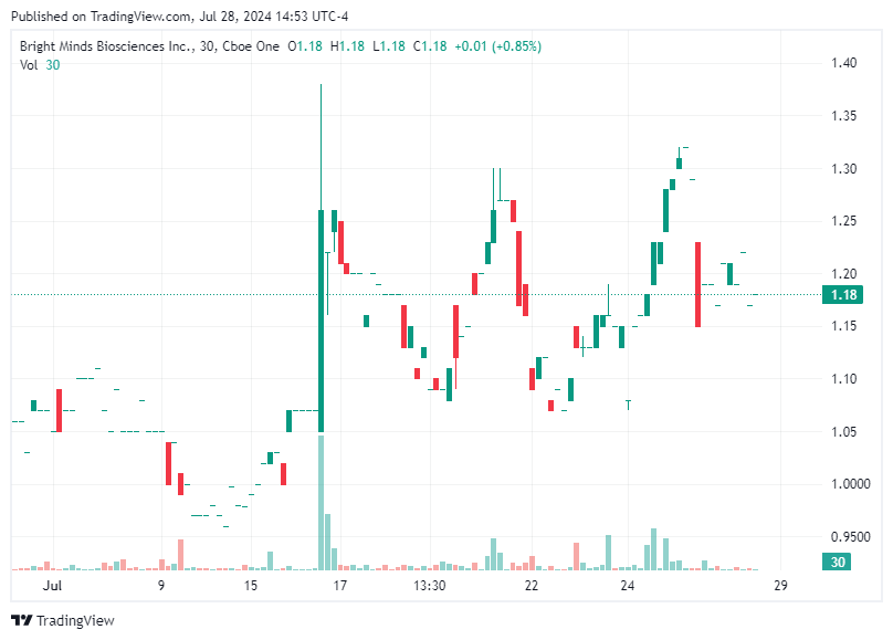 TradingView chart