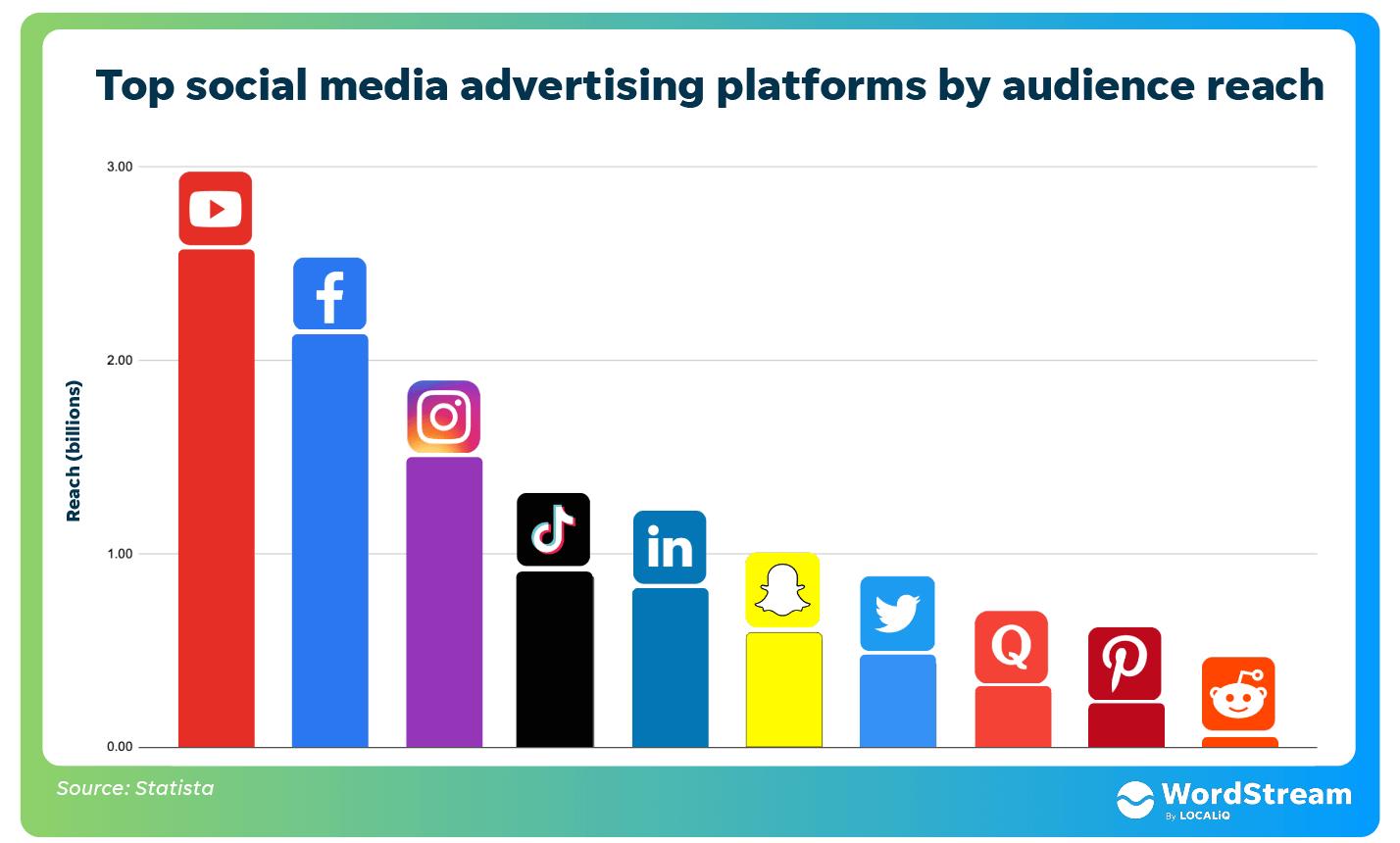 Social Media Advertising 101 (+Examples, Costs, Tips & Types)