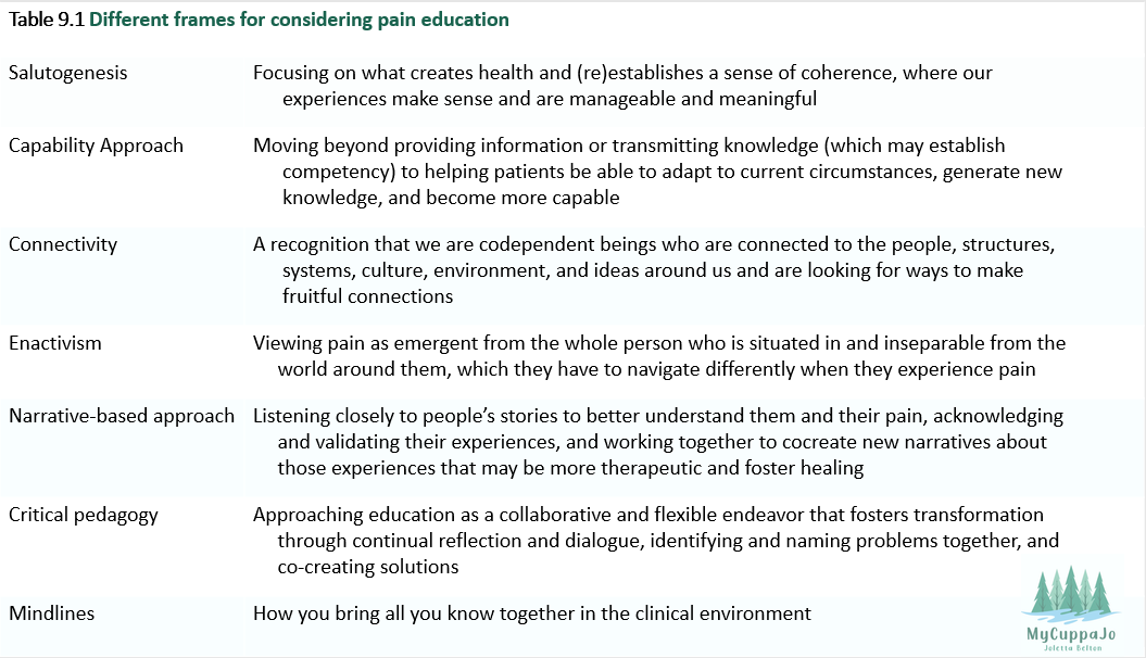 Table 9.1 Different frames for considering pain education
