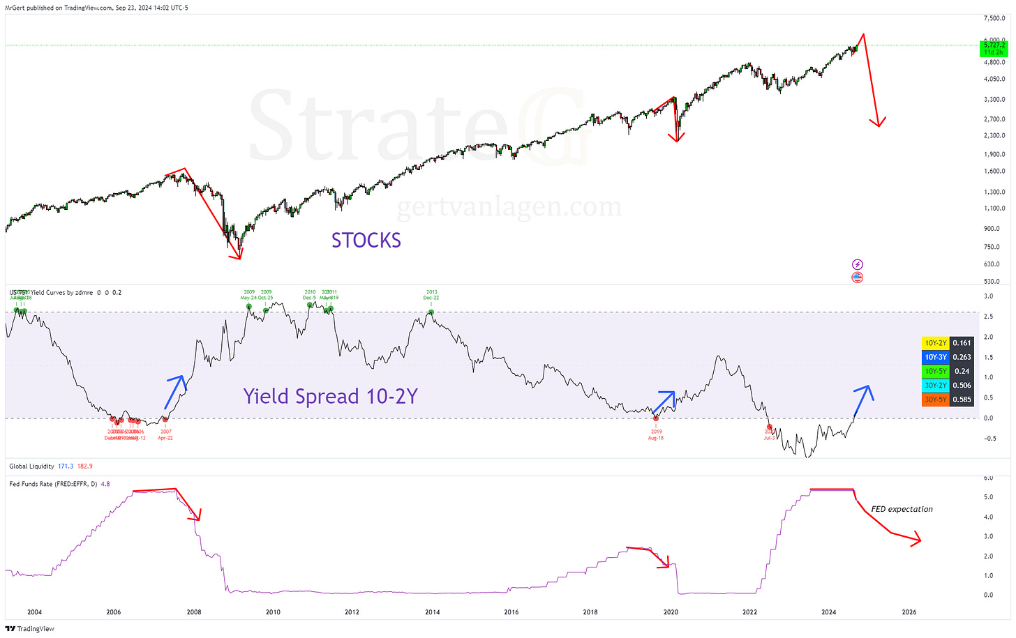 OANDA:SPX500USD Chart Image by MrGert