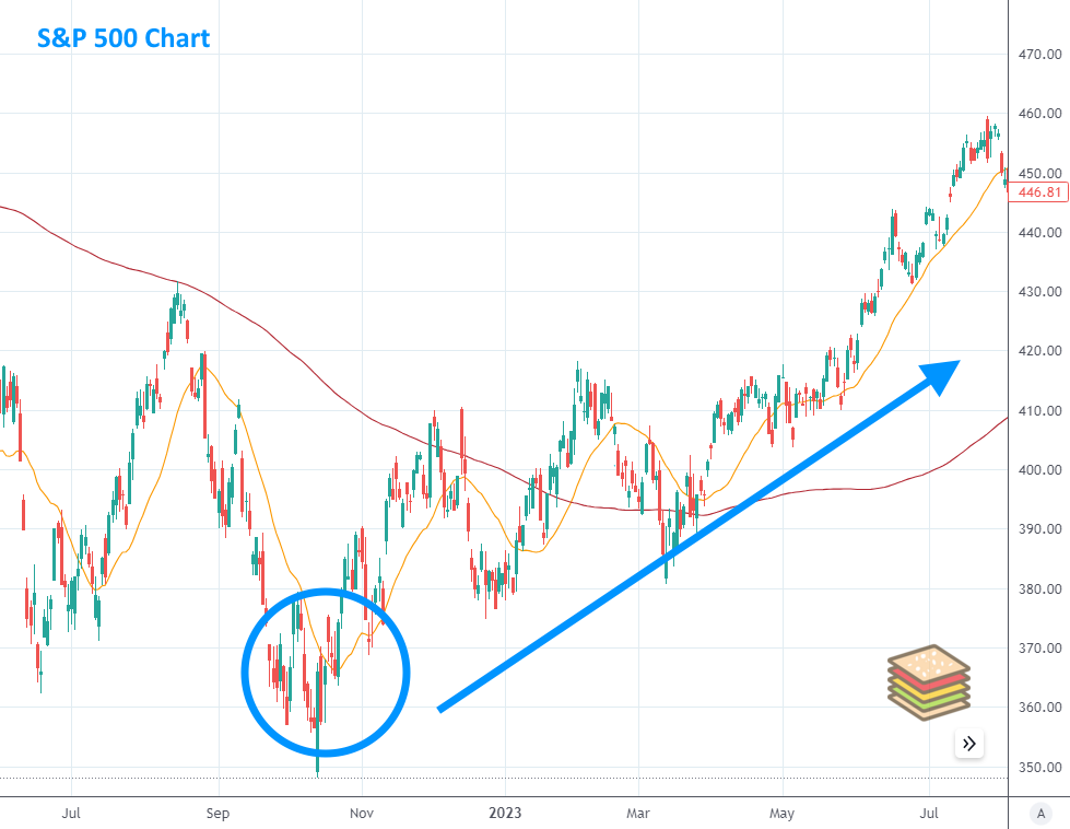 Breadth signals fire at the bottom of the market