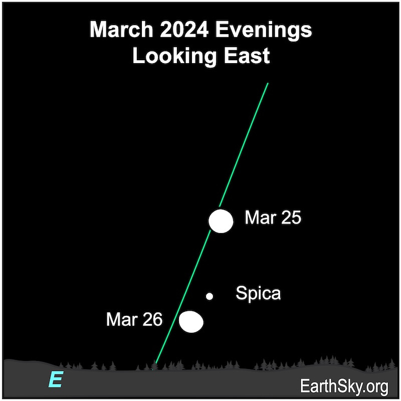 White dots for the moon and a star on March 25 and 26.