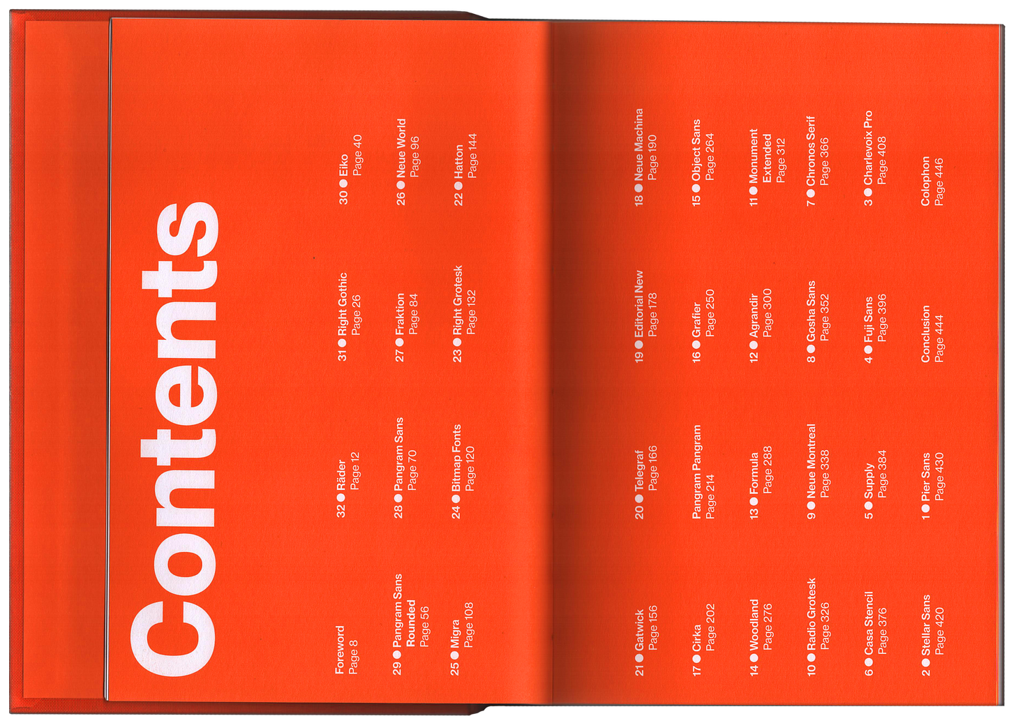 The table of contents from the Pangram Pangram PP32 Specimen Book