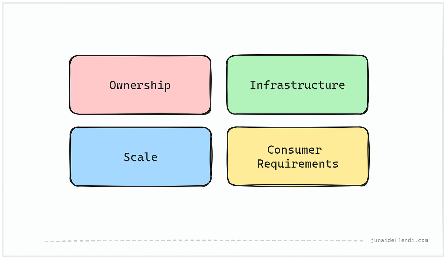 Four areas to look when deciding between queue based vs log based.