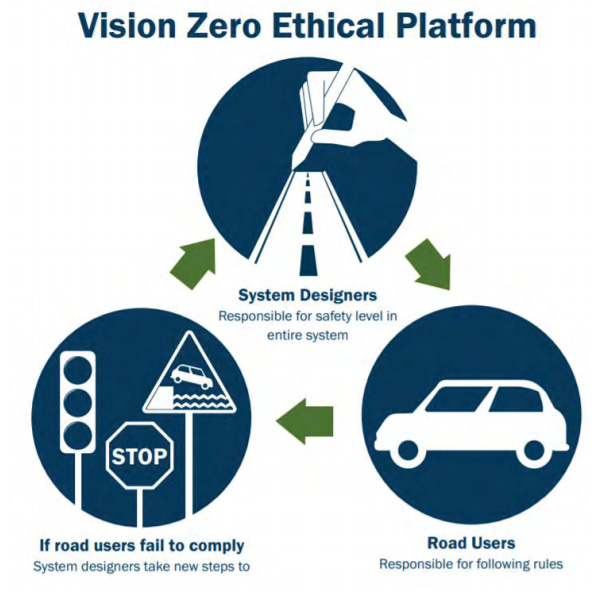 Vision Zero Ethical Platform
