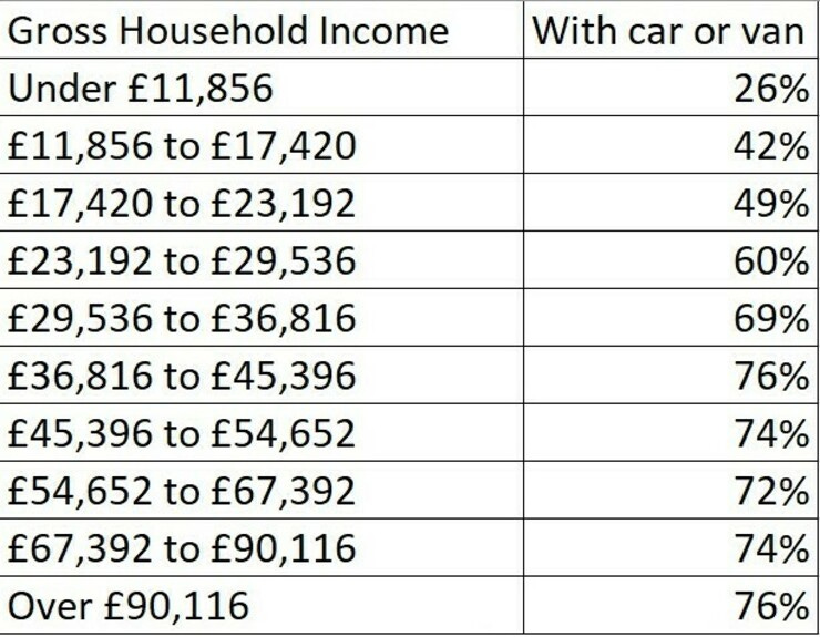 Source: Office for National Statistics, Living Costs and Food Survey, Table 47, London households only.