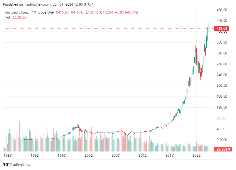 TradingView chart