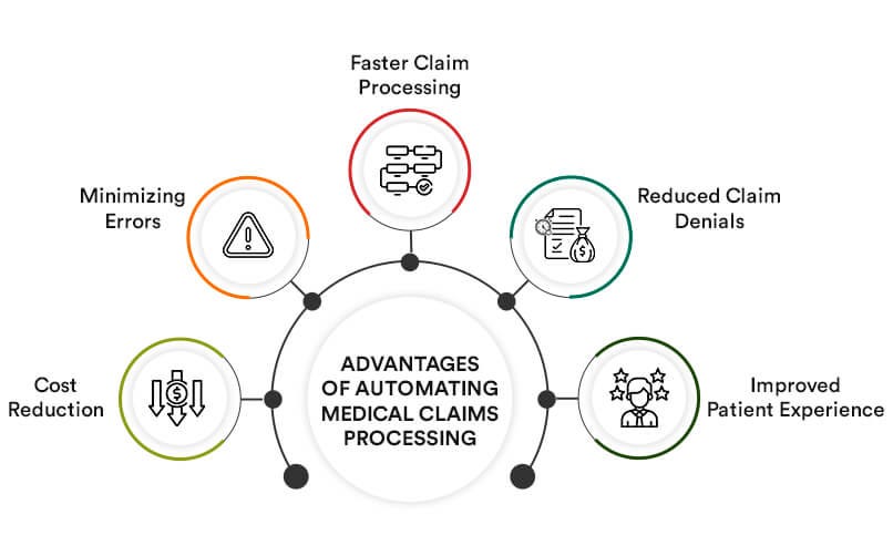 How you can automate medical claims processing in healthcare