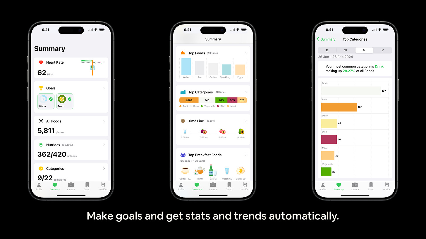 Demo screenshots of Nutrify Summary tab showing food vs heart rate, goals and stats and trends