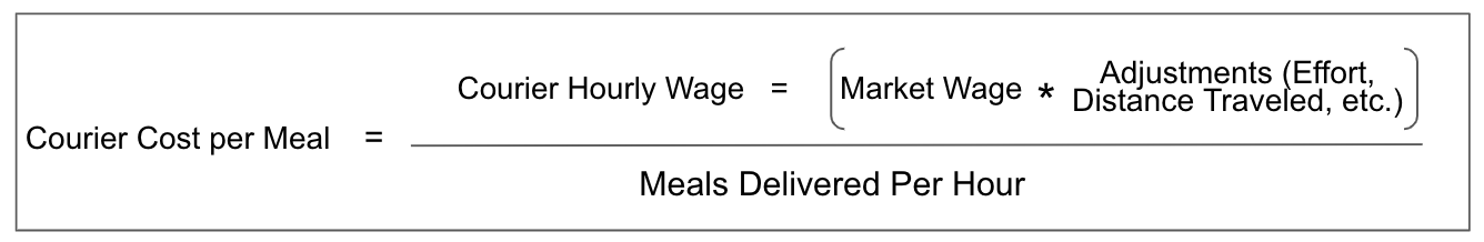 Why Batching is the Future of Food Delivery