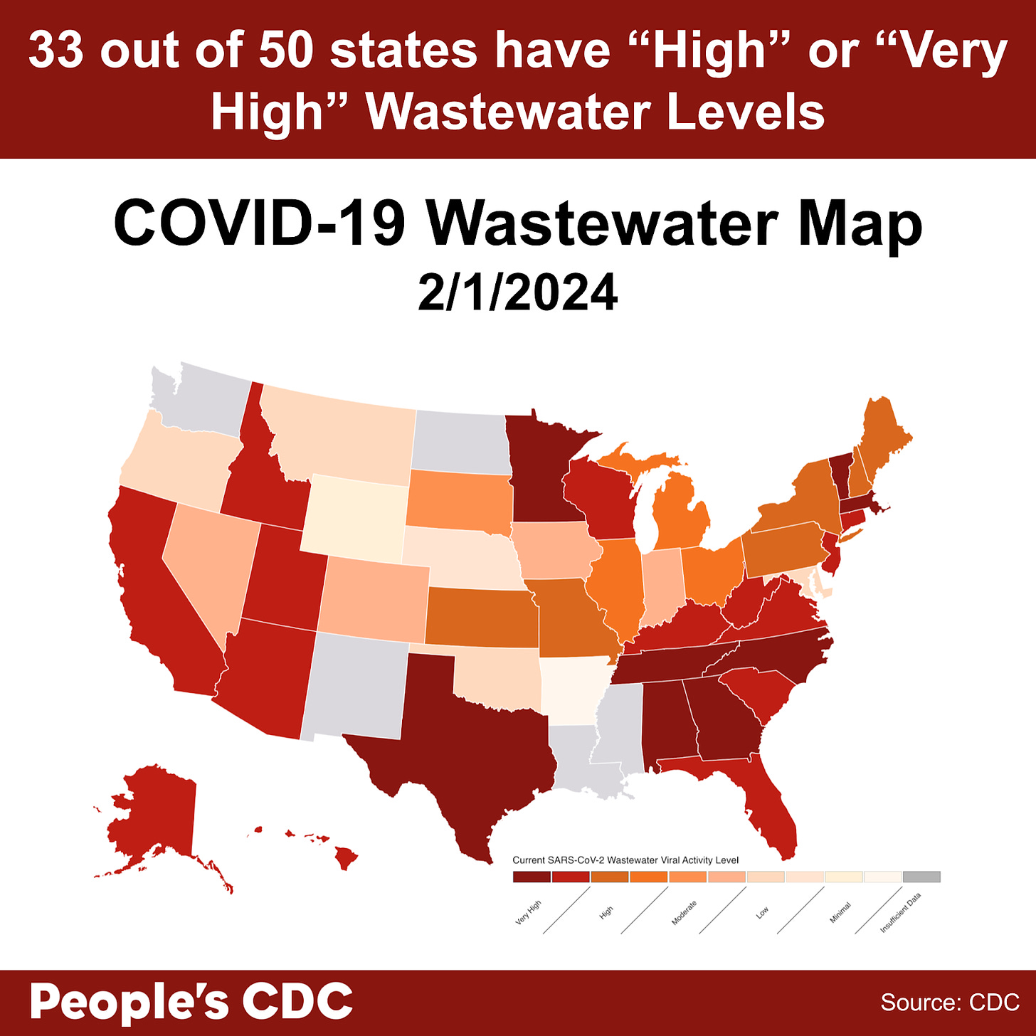 A map of the United States color coded in shades of red, orange, and gray displaying Current SARS-CoV-2 Wastewater Viral Activity level, where deeper tones correlate to higher viral activity and gray indicates insufficient data. Most states display a deep red “very high” to orange “high” COVID-19 levels with 5 states, the U.S. Virgin Islands, Puerto Rico, Guam and Washington D.C. reporting insufficient data. Text on map reads “33 out of 54 states and territories have High or Very High Wastewater Levels. Covid-19 Wastewater Map 2/1/2024. People’s CDC. Source: CDC.”