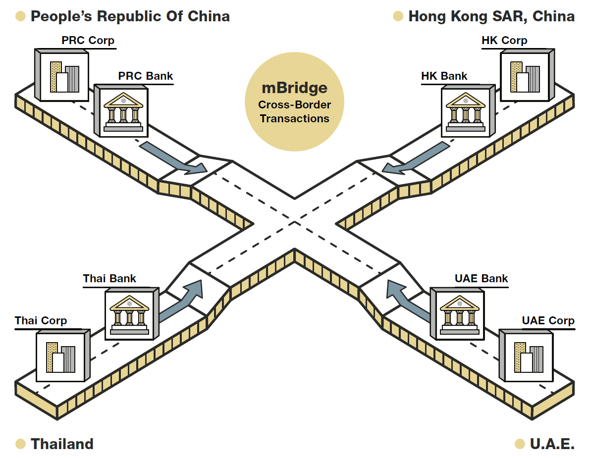 Hong Kong Monetary Authority - Central Bank Digital Currency (CBDC)