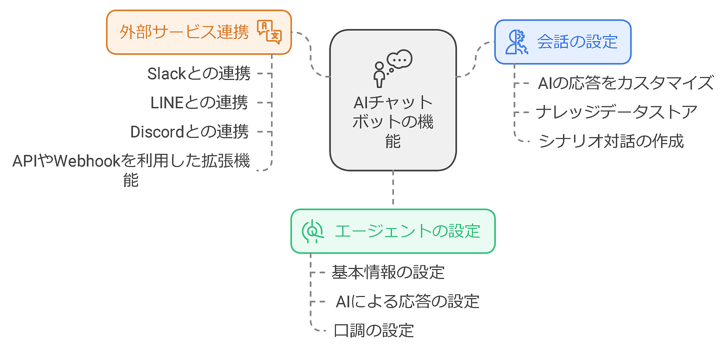 初心者がおさえるべきポイント