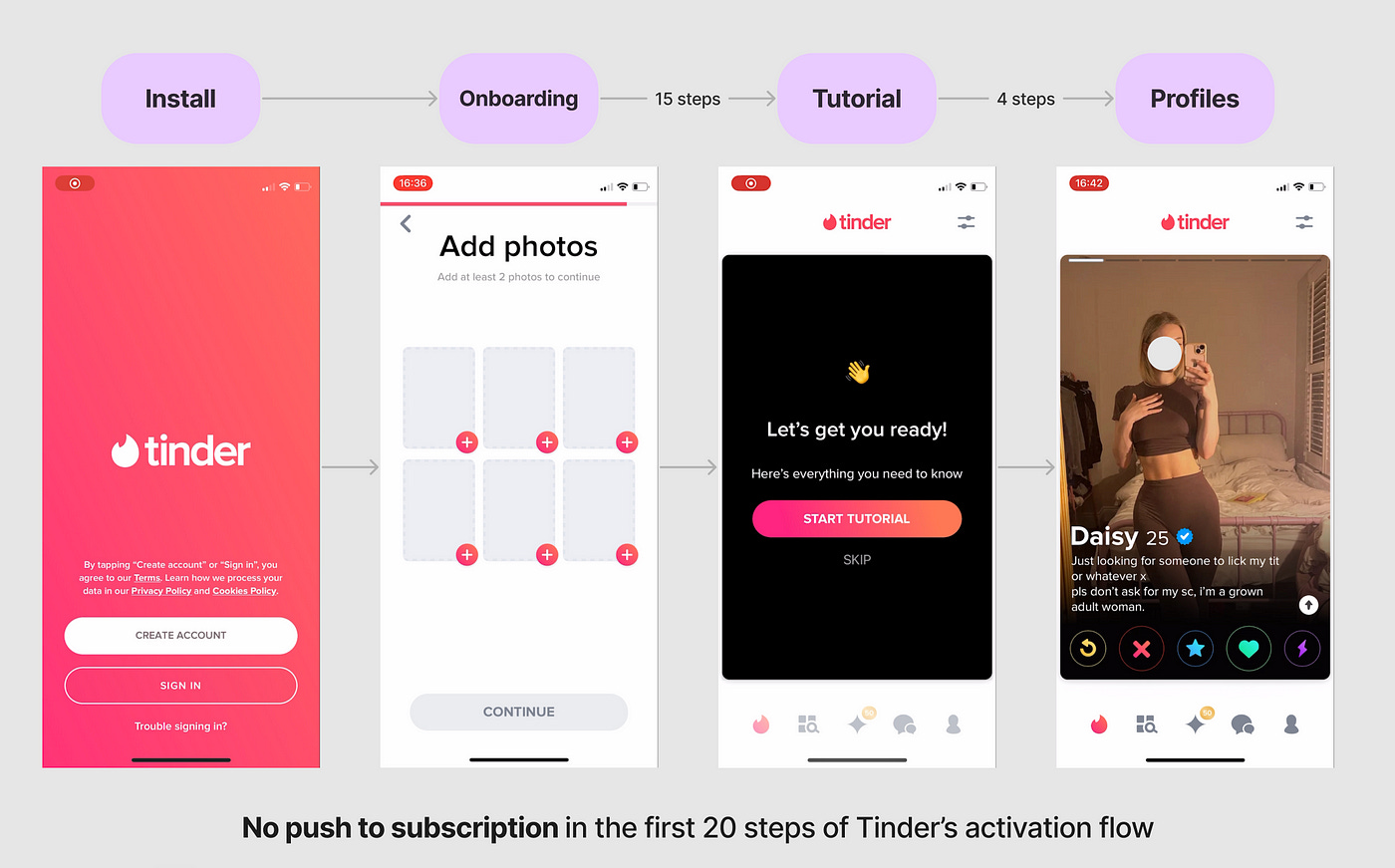 Screenshots showing UX flow of Tinder’s onboarding, and the lack of monetisation in the early flow