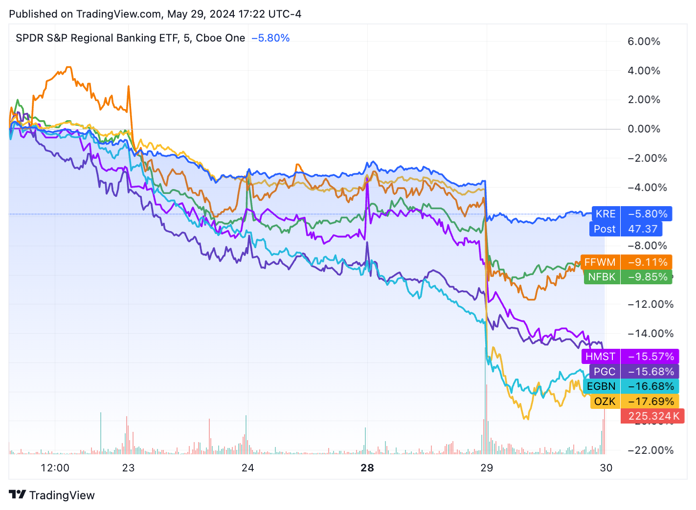 TradingView chart