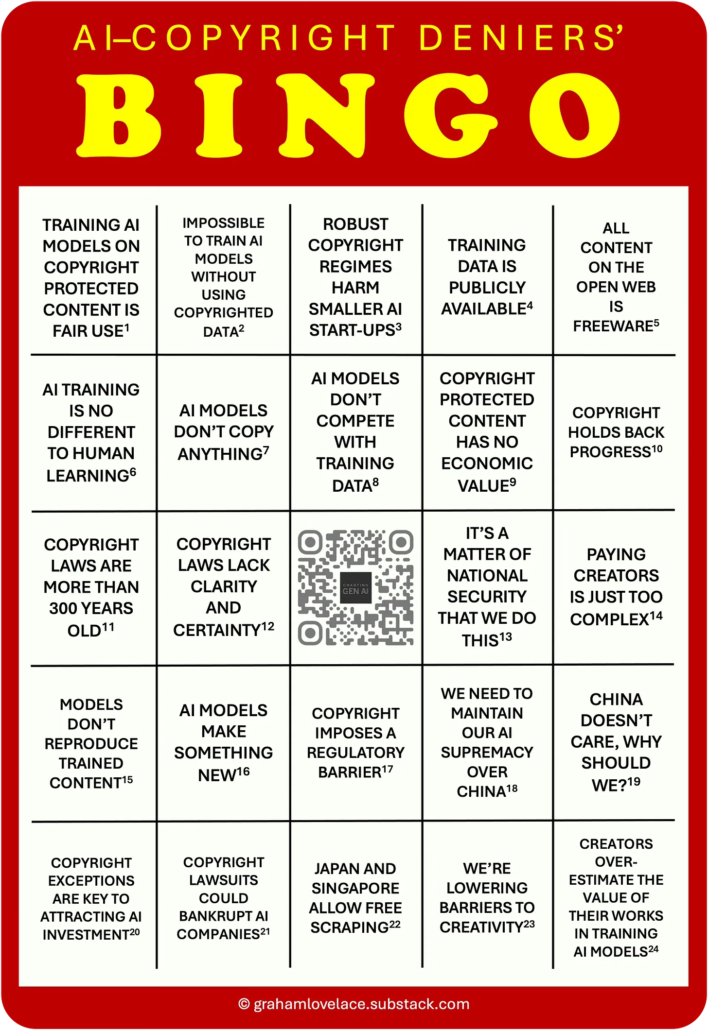AI-Copyright deniers bingo