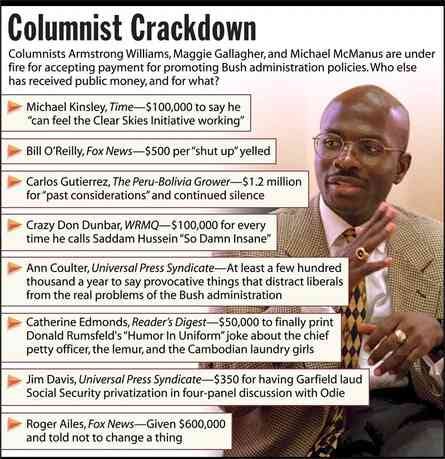 [Image shows a satirical news graphic titled "Columnist Crackdown" with subheading "Columnists Armstrong Williams, Maggie Gallagher, and Michael McManus are under fire for accepting payment for promoting Bush administration policies. Who else has received public money, and for what?"] The list includes: Michael Kinsley, Time—$100,000 to say he "Can feel the Clear Skies Initiative working"; Bill O'Reilly, Fox News—$500 per "shut up" yelled; Carlos Gutierrez, The Peru-Bolivia Grower—$1.2 million for "past considerations" and continued silence; Crazy Don Dunbar, WRMQ—$100,000 for every time he calls Saddam Hussein "So Damn Insane"; Ann Coulter, Universal Press Syndicate—At least a few hundred thousand a year to say provocative things that distract liberals from the real problems of the Bush administration; Catherine Edmonds, Reader's Digest—$50,000 to finally print Donald Rumsfeld's "Humor In Uniform" joke about the chief petty officer, the lemur, and the Cambodian laundry girls; Jim Davis, Universal Press Syndicate—$350 for having Garfield laud Social Security privatization in four-panel discussion with Odie; Roger Ailes, Fox News—Given $600,000 and told not to change a thing.