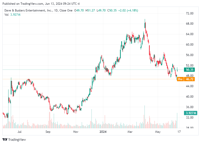 TradingView chart