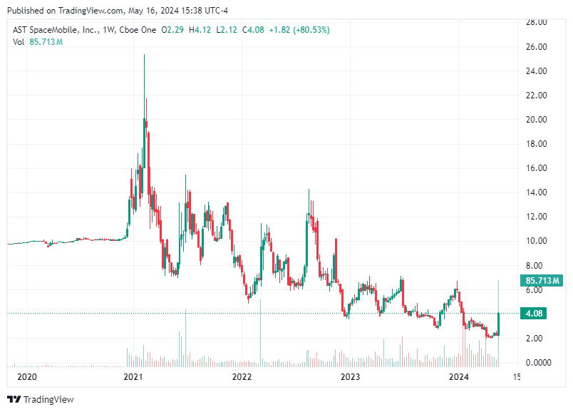 TradingView chart