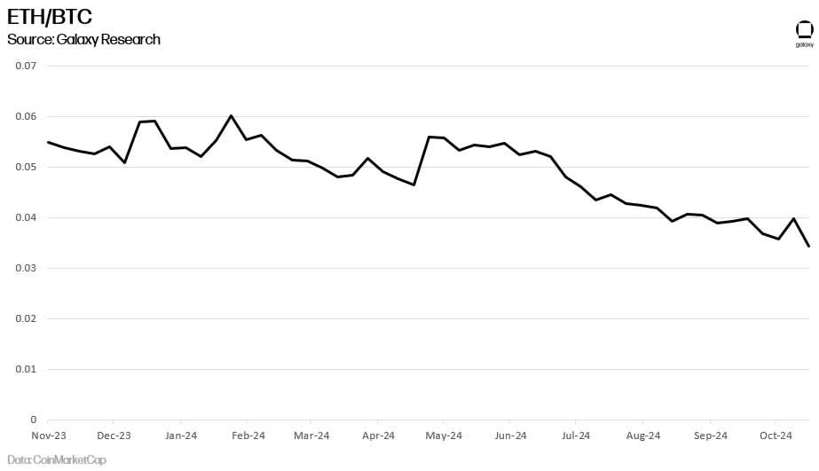 eth btc