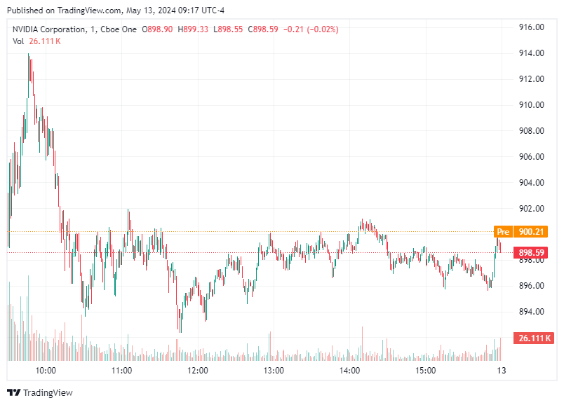 TradingView chart