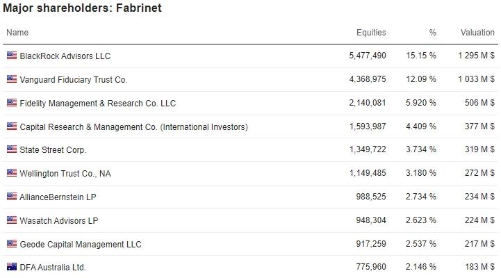 Fuente: Market Screener.