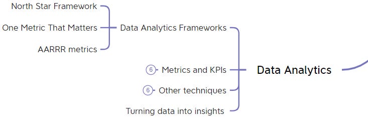 Product management skills: Data Analytics