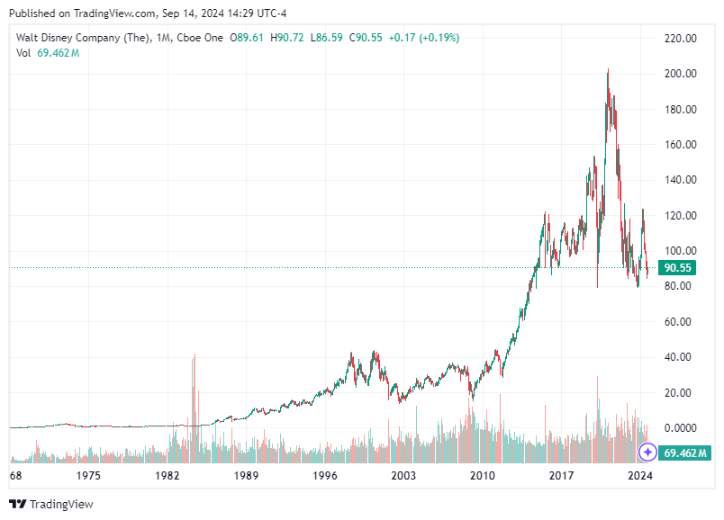 TradingView chart