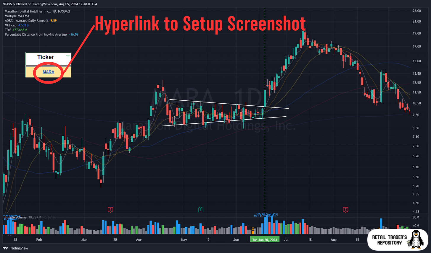 $MARA - Setup Example