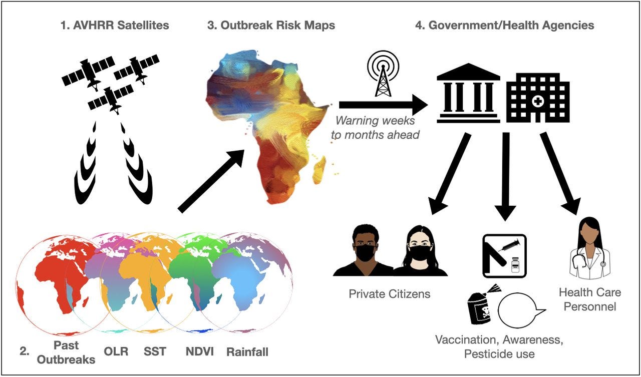 Scoping future outbreaks: a scoping review on the outbreak prediction of  the WHO Blueprint list of priority diseases | BMJ Global Health
