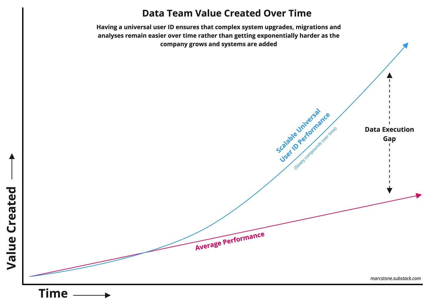 Data team execution gap