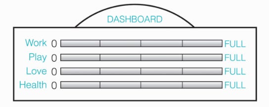 How to Use Design Thinking to Design Your Life (Based on ...